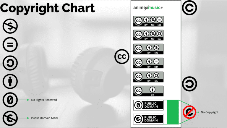 Copyright Chart Public Domain